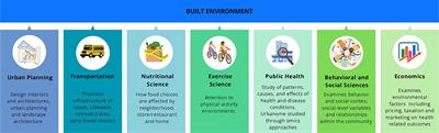 Who inhabits the built environment? A microbiological point of view on the principal bacteria colonizing our urban areas